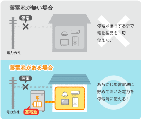 災害時（停電時）に電力が使える