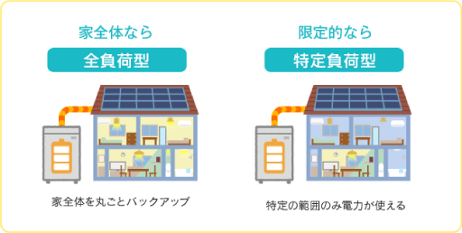 電力の使用範囲
