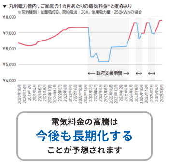 負担軽減策の期限は2024年4月