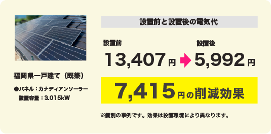 電気代情報その1