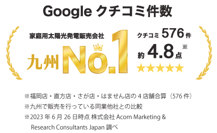 google口コミ件数