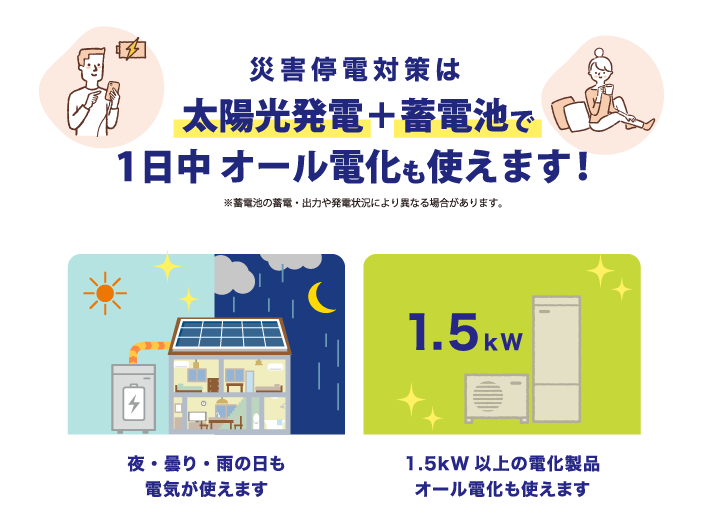 災害停電対策には太陽光発電＋蓄電池