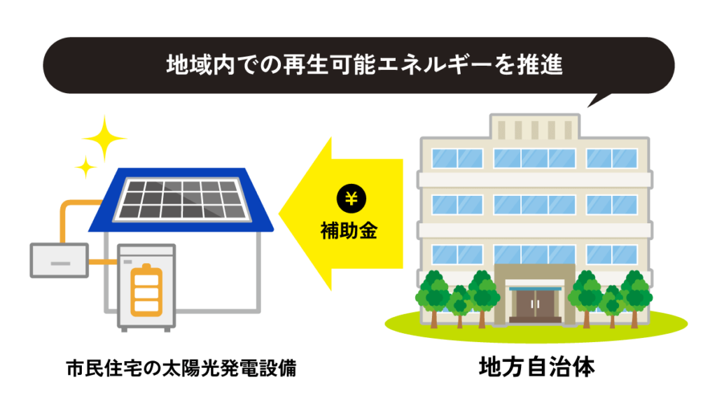 地方自治体による太陽光発電の補助金