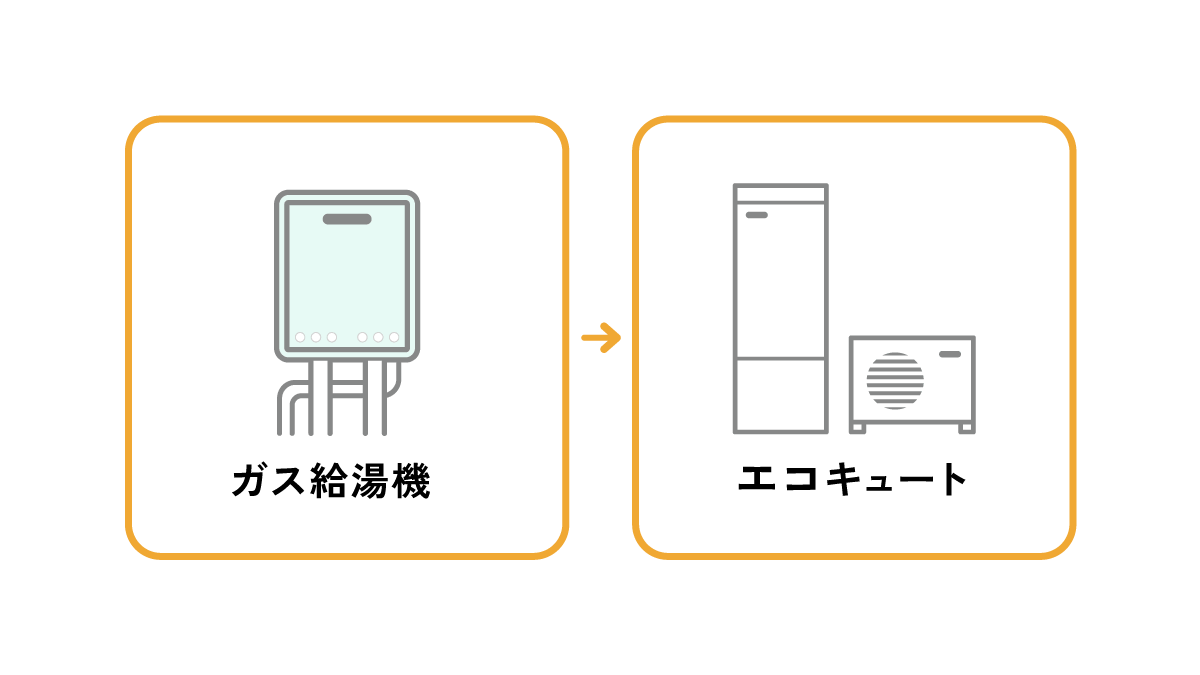 ガス給湯器→エコキュート