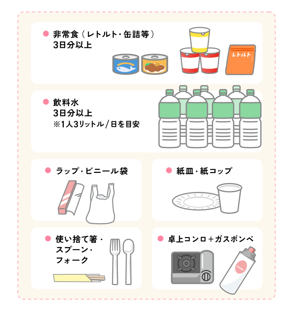 非常食料・食器類（非常食（レトルト・缶詰等）3日分以上、飲料水3日分以上（1人3リットル/日が目安）、多機能ナイフ、ラップ、ビニール袋、紙皿、紙コップ、使い捨て箸、スプーン、フォーク、卓上コンロ＋ガスボンベ）