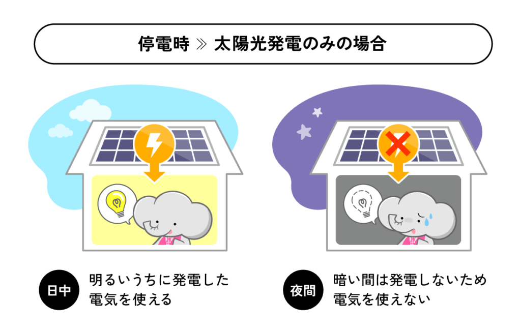 停電時≫太陽光発電のみの場合