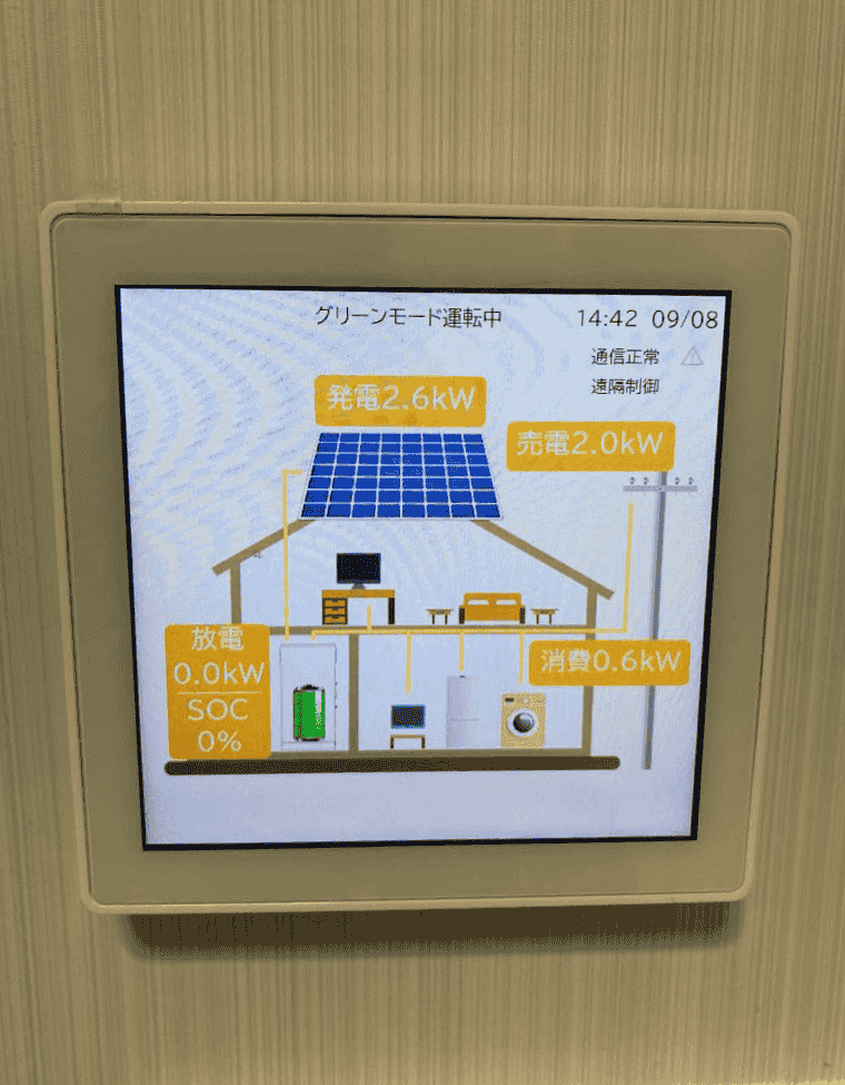 熊本県合志市N様邸の表示モニター_カナディアンソーラー：発電2.6kW＝消費0.6kW+売電2.0kW