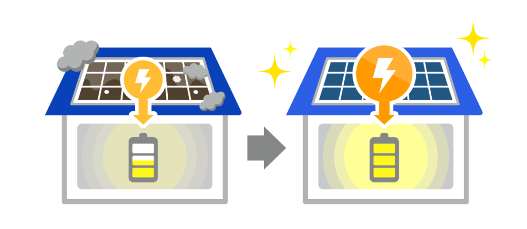 太陽光パネルを掃除するメリット
