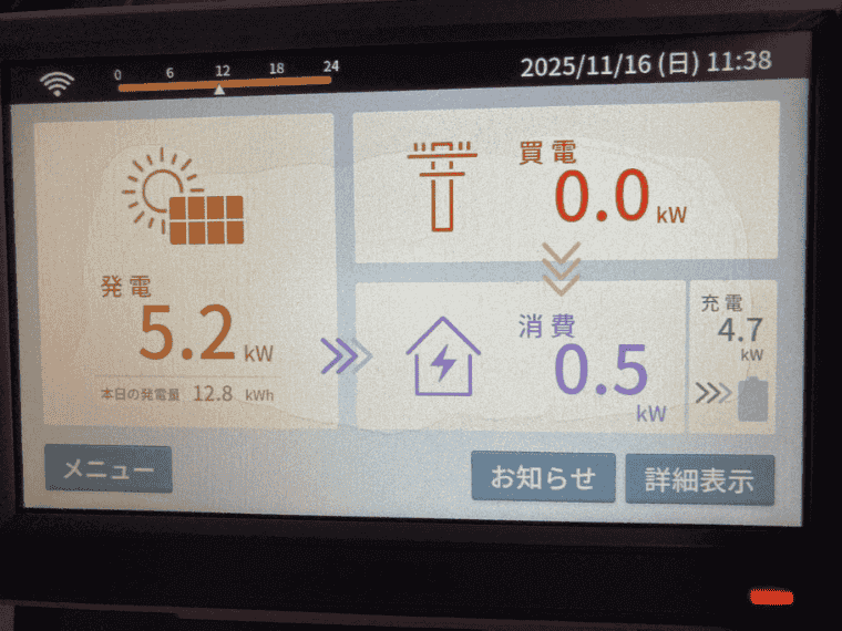 熊本県上益城郡 M様邸の表示モニタ：発電5.2kW＝消費0.5kW+充電4.7kW