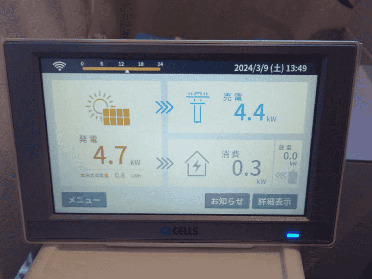 熊本県菊池市 I様邸の表示モニタ：発電4.7kW＝消費0.3kW+売電4.4kW