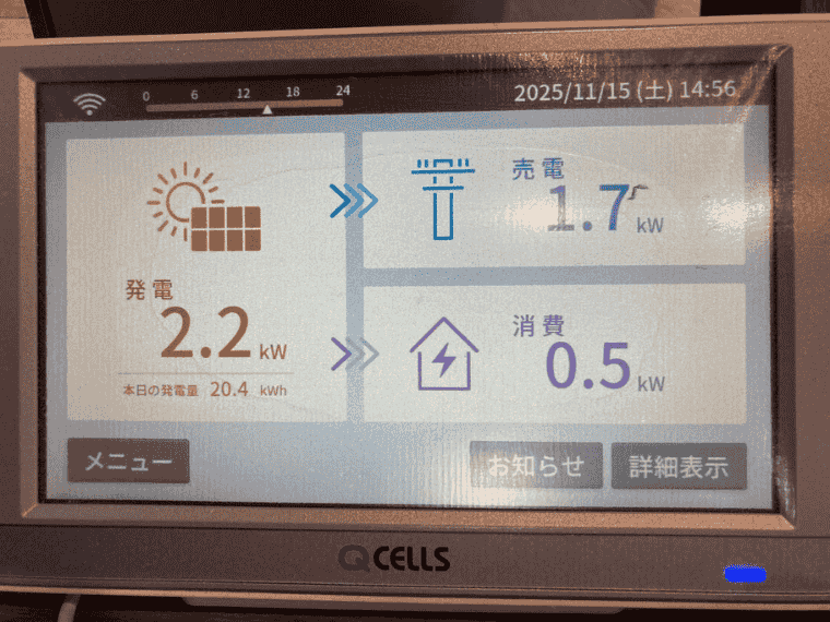 佐賀県佐賀市 N様邸の表示モニタ：発電2.2kW＝消費0.5kW+売電1.7kW