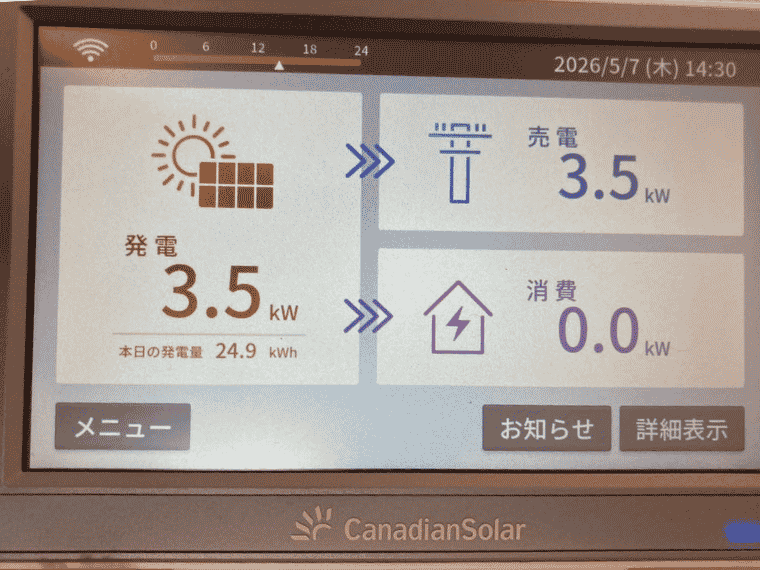 熊本県八代市 K様邸の表示モニタ：発電3.5kW＝消費0kW+売電3.5kW