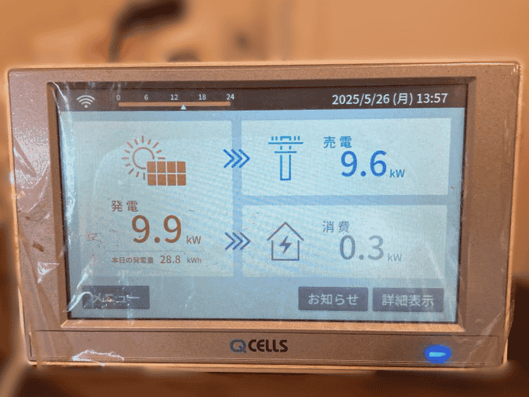 熊本県八代市 H様邸の表示モニタ：発電9.9kW＝消費0.3kW+売電9.6kW