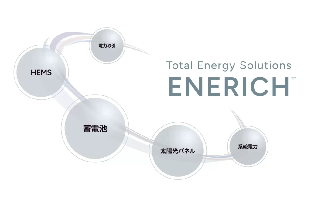 ENERICH蓄電池は、どのような背景から生まれた蓄電池なのか