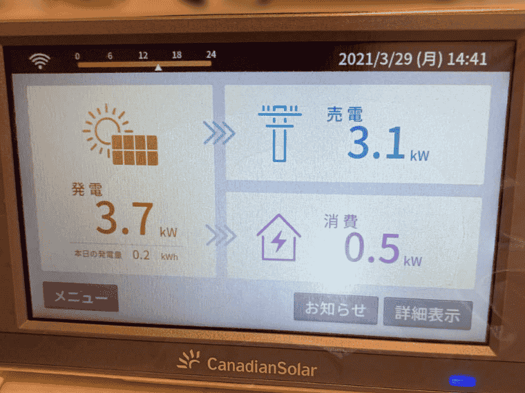 福岡県筑紫野市 A様邸の表示モニタ：発電3.7kW＝消費0.5kW+売電3.1kW