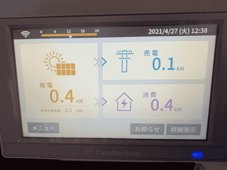 福岡県那珂川市 T様邸の表示モニタ：発電0.4kW＝消費0.4kW+売電0.1kW